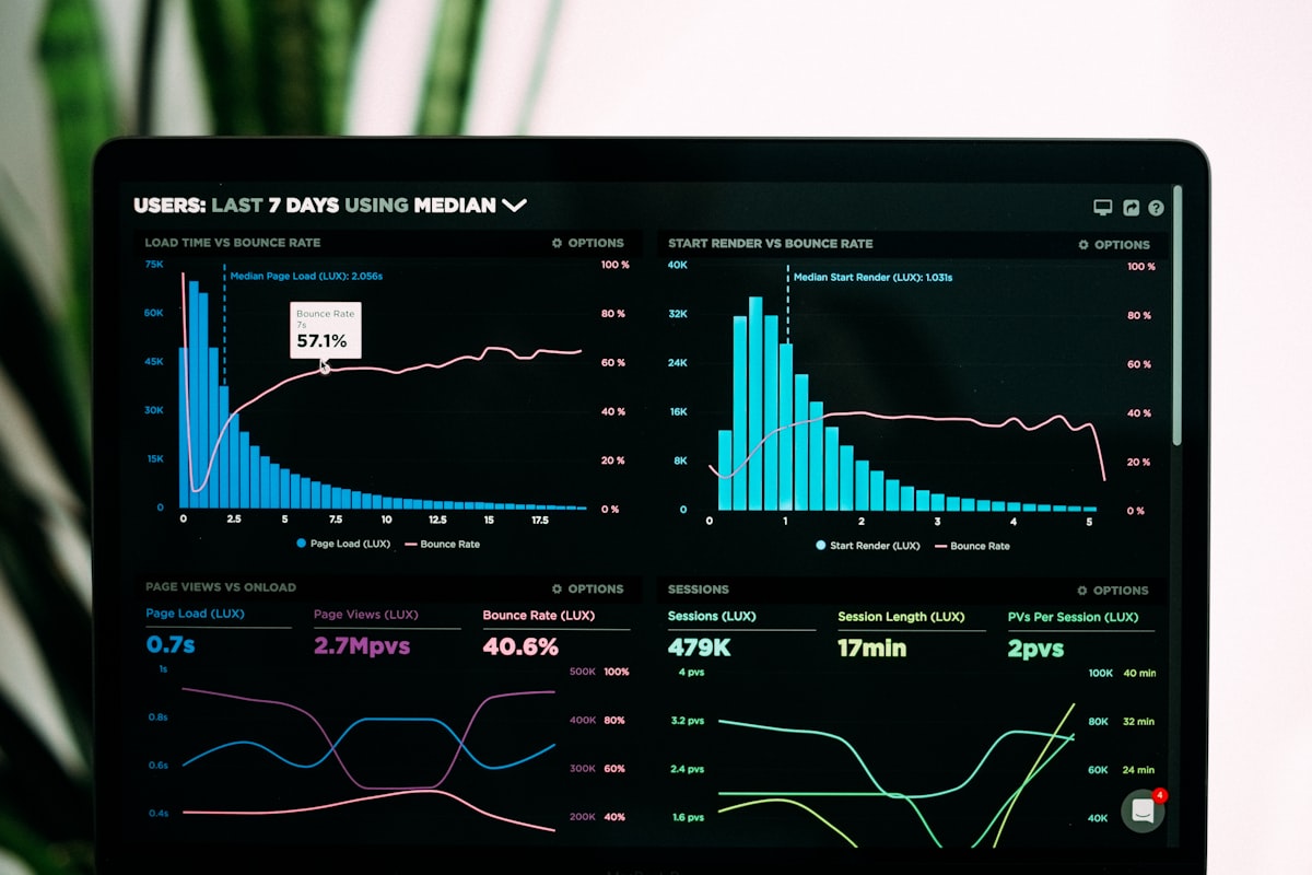 Analytics dashboard showing the diagnostic process for impression drops